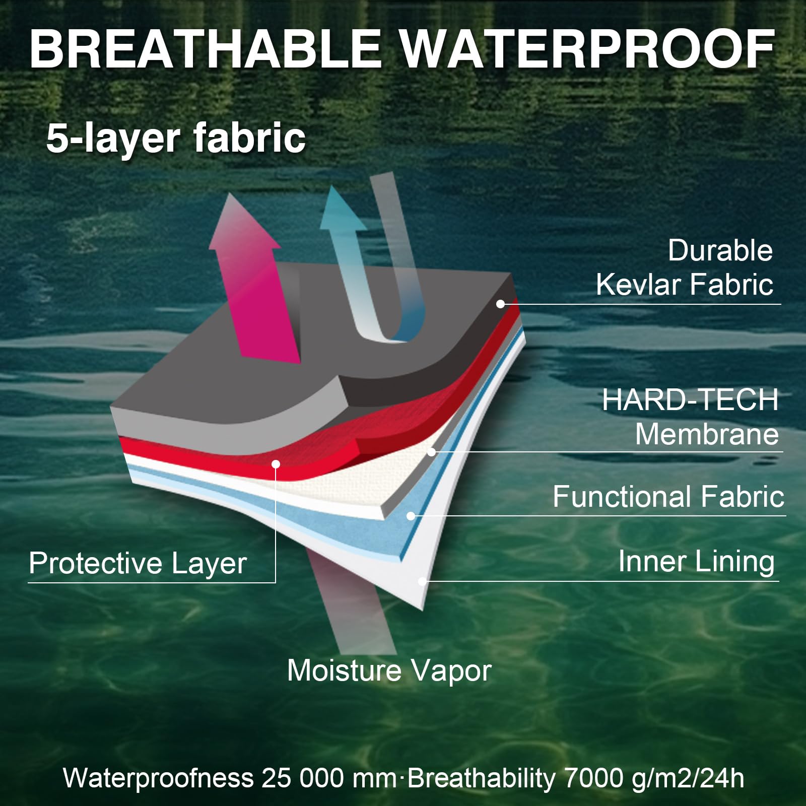 Goture 5-Layer مقاوم للماء الص - مراجعة Fishing Waders Breathable وسعره